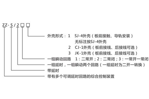 ZZ S-24分闸合闸电源监视综合控制装置技术详解与产品展示